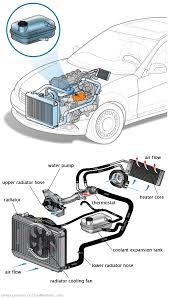 See U1095 repair manual